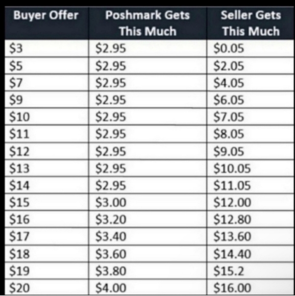 Fee List - Picture 2 of 2